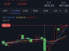 金價(jià)短線突然一波急漲！黃金日內(nèi)交易分析：多頭目標(biāo)攻克關(guān)鍵阻力