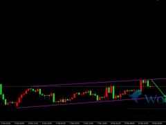 金榮中國：金價(jià)日內(nèi)小范圍震蕩，黃金支撐點(diǎn)做多邏輯。