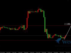 金價(jià)美盤前震蕩盤整，重點(diǎn)關(guān)注非農(nóng)數(shù)據(jù)情況。