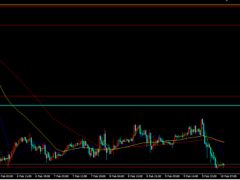 美就業(yè)數(shù)據(jù)維持穩(wěn)定表現(xiàn)，金價(jià)沖高回落震蕩收跌