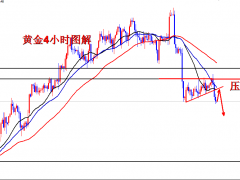 王導(dǎo)：黃金黑色星期五，目標(biāo)1830不動搖
