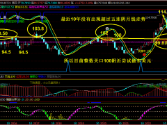 搶錢俱樂部：黃金如期閃崩，反彈1875閉眼空！