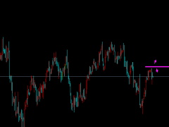 御姐析金：2.10黃金，原油，鎊日行情分析及策略