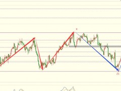 圖靈波浪2.09晚-原油沖高回落，局勢(shì)或?qū)⒎崔D(zhuǎn)