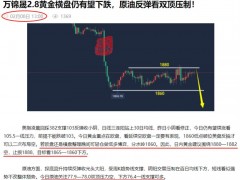 萬(wàn)錦晟2.9最新黃金操作建議，黃金低位橫盤(pán)今日迎破位！
