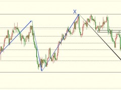 圖靈波浪2.09-原油反攻再下一城、短線將面臨壓制