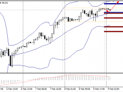 財(cái)盛國(guó)際：油價(jià)今年將回升至每桶100美元以上？