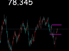 御姐析金：2.9黃金，原油，鎊日行情分析及策略