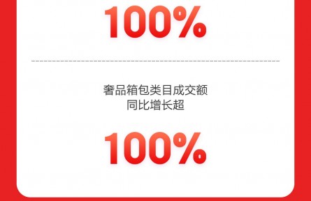 京東618服飾美妝日戰(zhàn)報 黃金珠寶品類成交額同比增長超200%