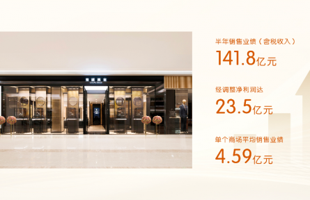 老鋪黃金半年報：平均店效5億 高奢品牌消費者轉(zhuǎn)向老鋪